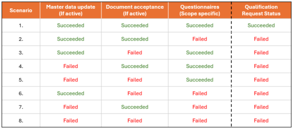 Assessment-Logic-1-600x264-20241126-095909.png