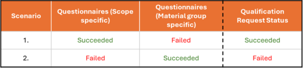 Scope-vs-Group-600x135-20241126-145052.png