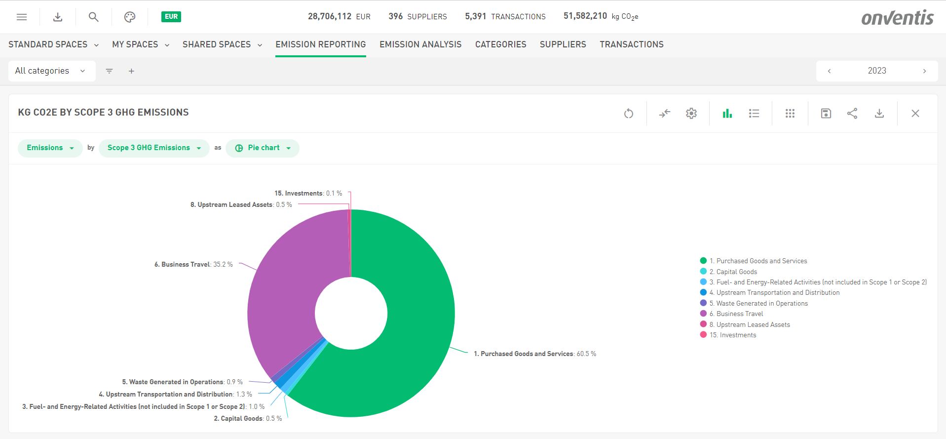 Scope 3 GHG Emissions.PNG