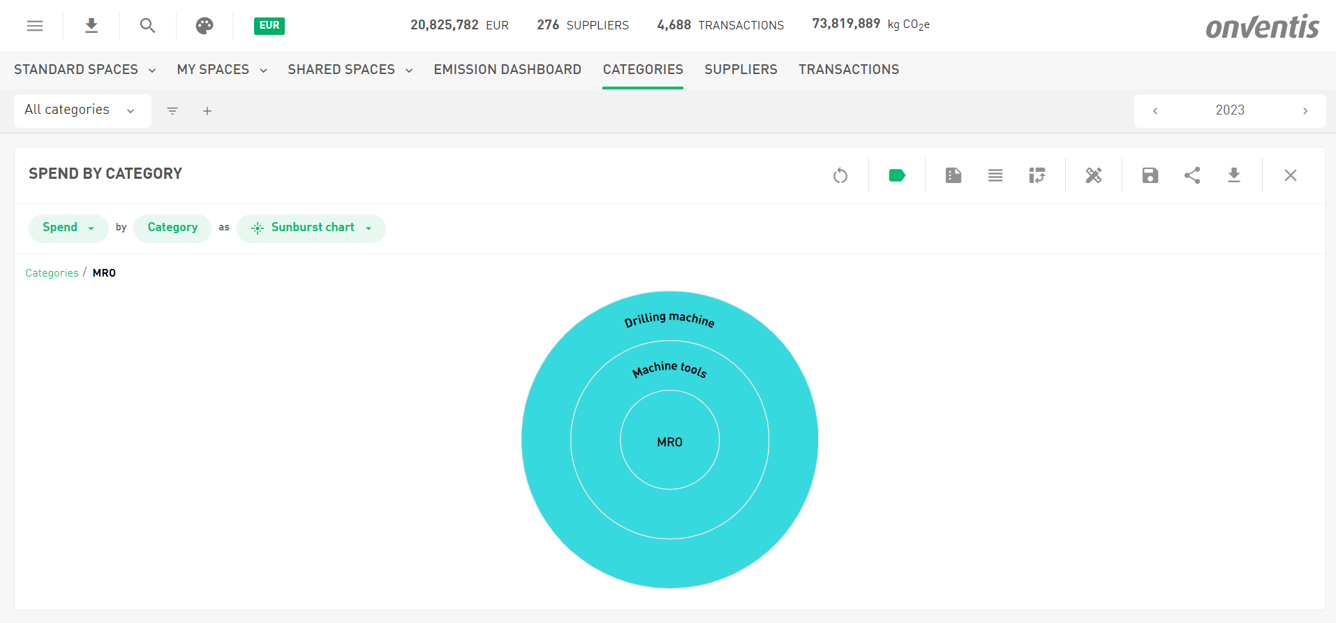 sunburst drill down.PNG