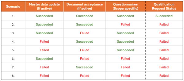 Assessment-Logic-1-600x264-20241126-095909-20241129-144903.png