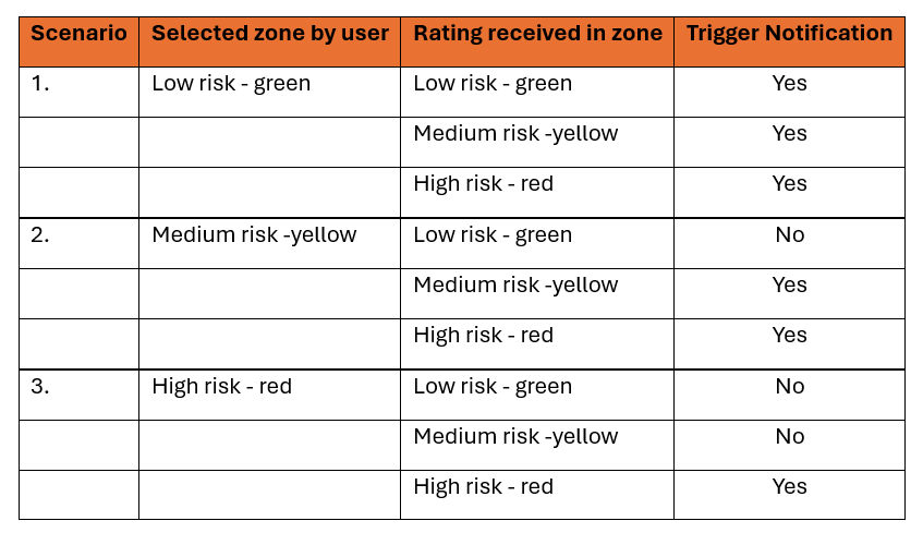 risk-table-20241127-080510.png